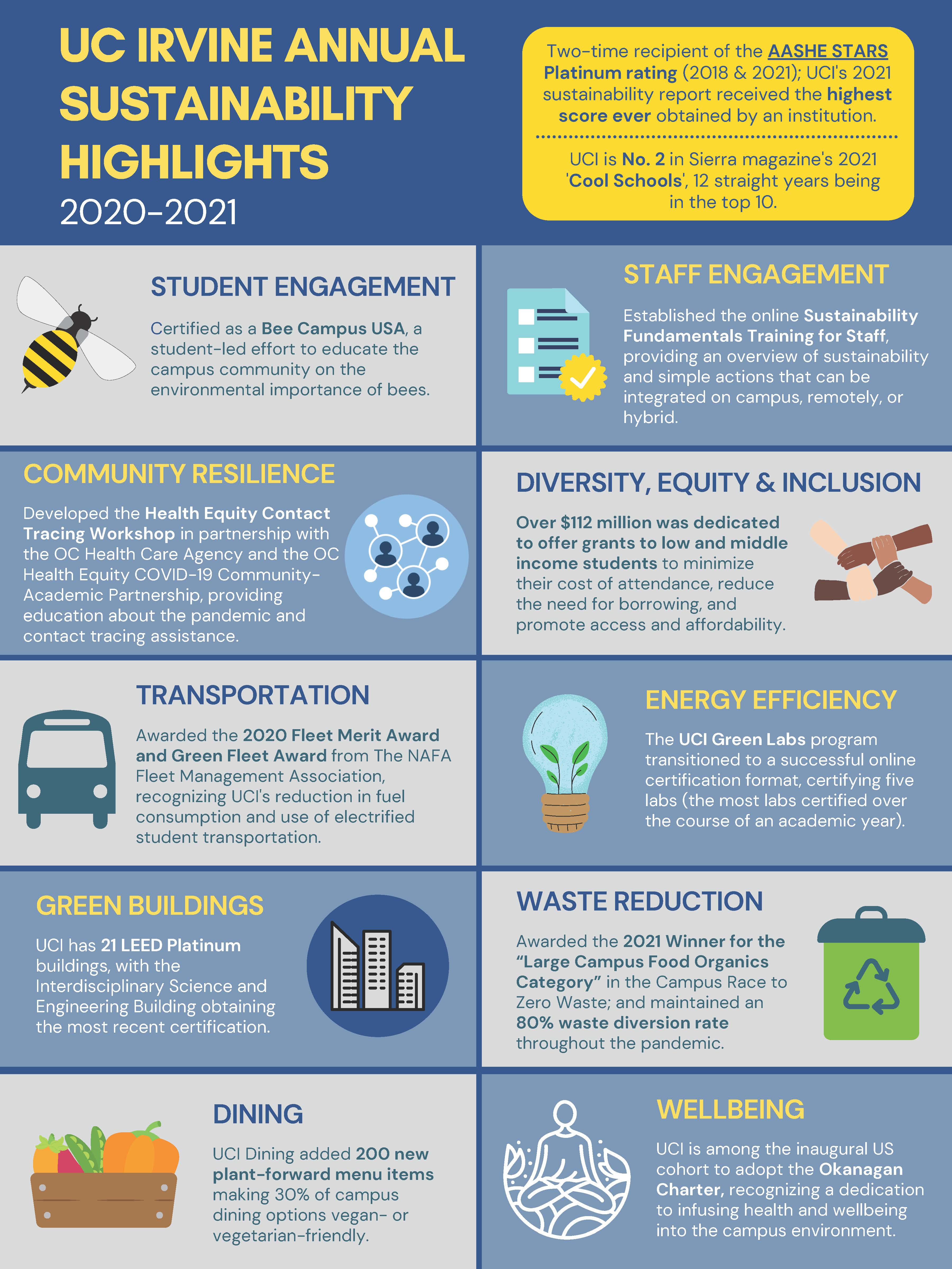 2020-2021-annual-highlights-infographic.jpg